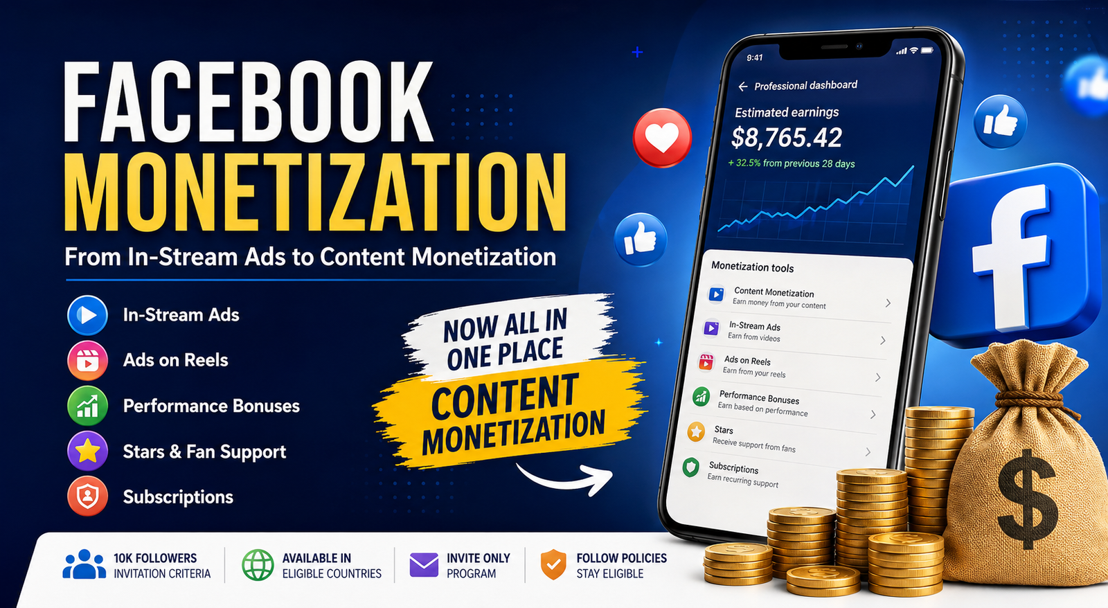 Facebook Content Monetization