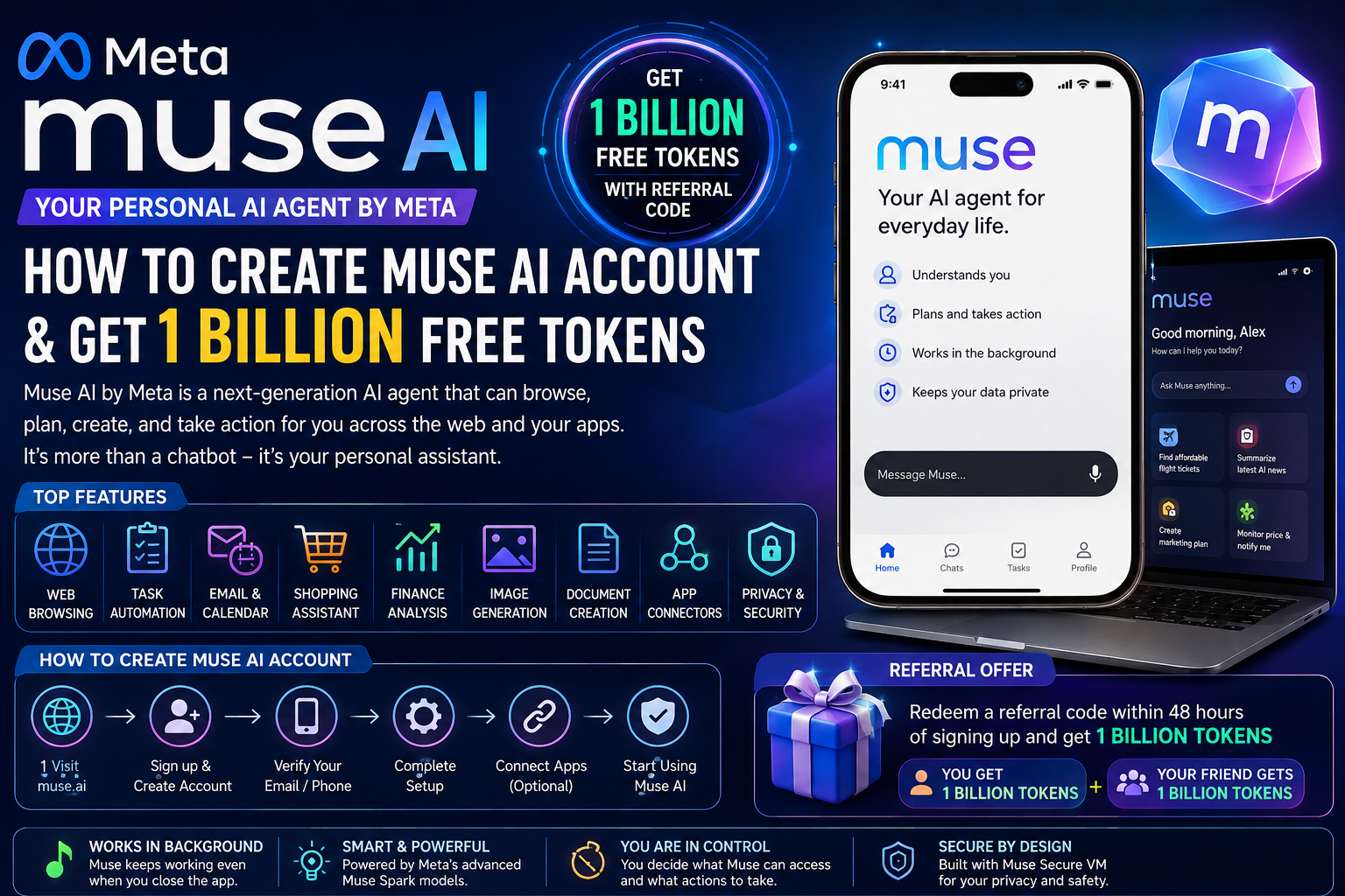 Muse AI By Meta