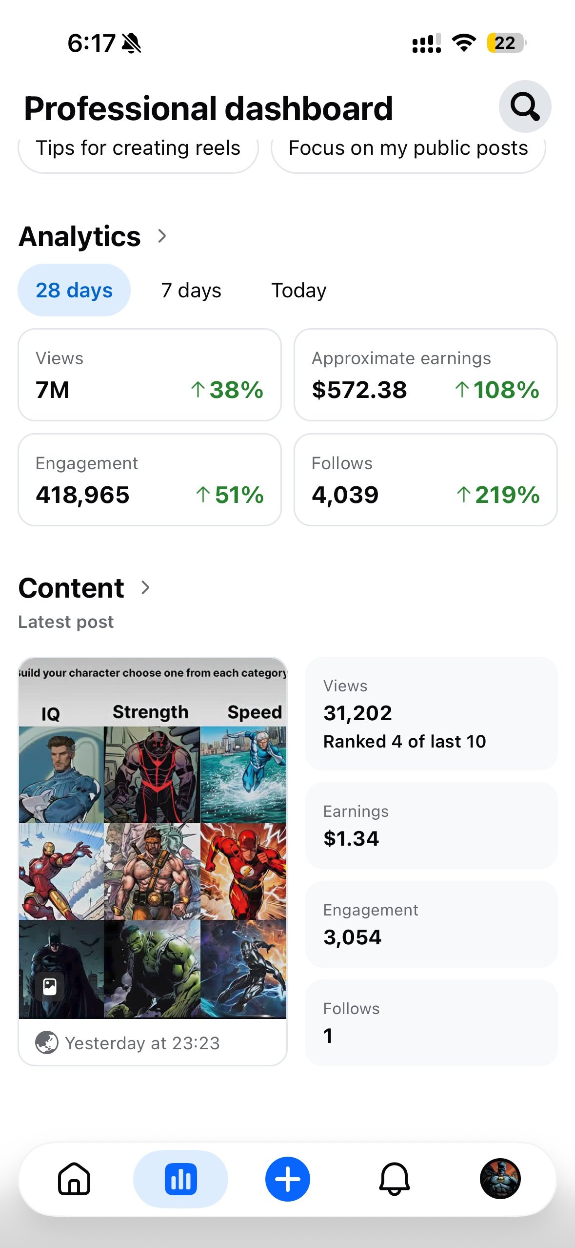 Facebook professional dashboard showing 7M views, $572.38 earnings, and a post with 31,202 views earning $1.34