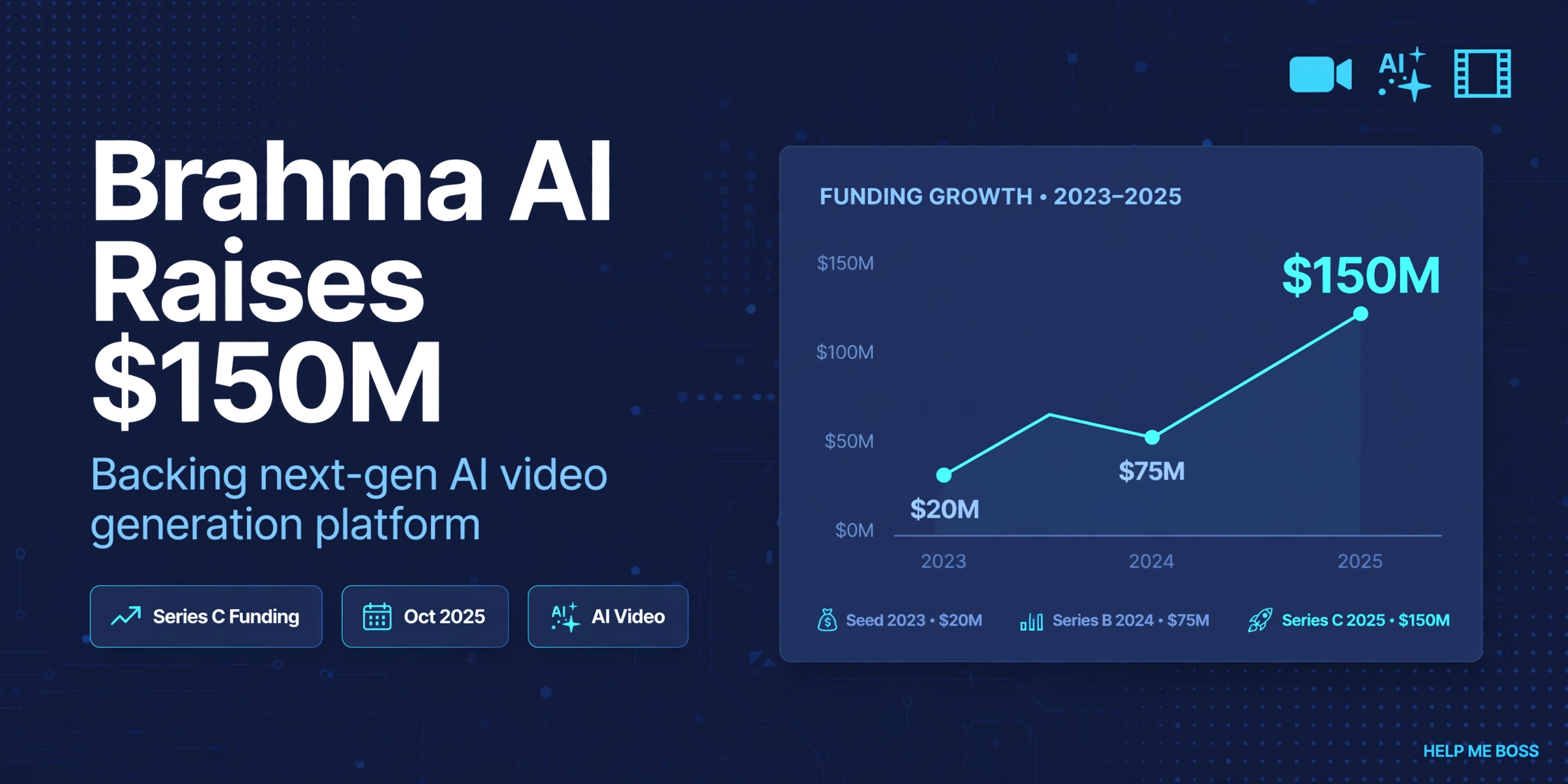 Brahma AI Raises $150M for Enterprise Video AI