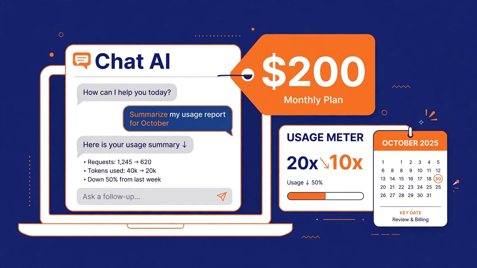 ChatGPT Pro $200 usage halved October 30 2026 - usage meter dropping from 20x to 10x