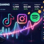 DistroKid Social Media Pack: Worth It in 2026?