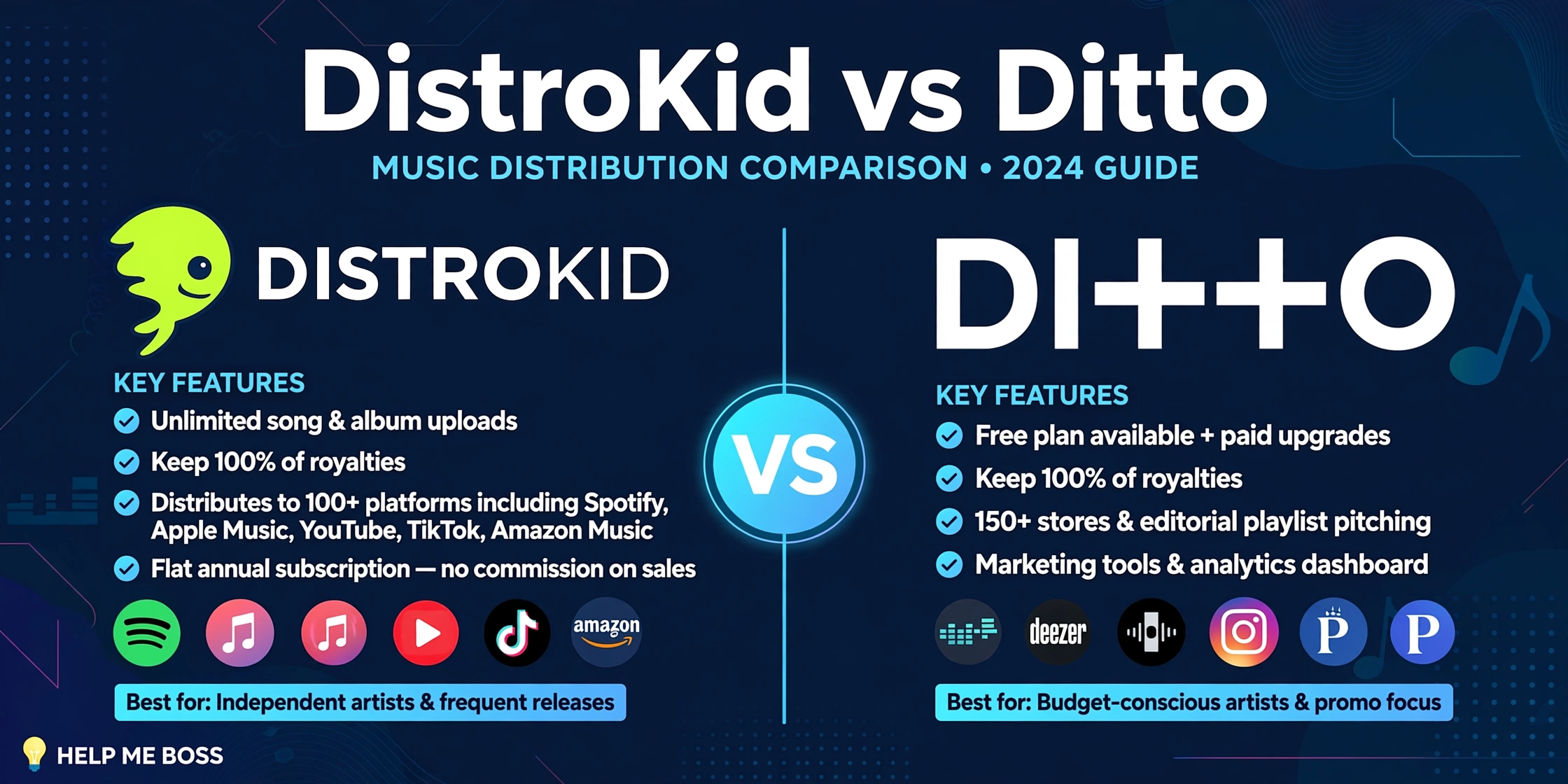 DistroKid vs Ditto for AI Music Releases (2026)
