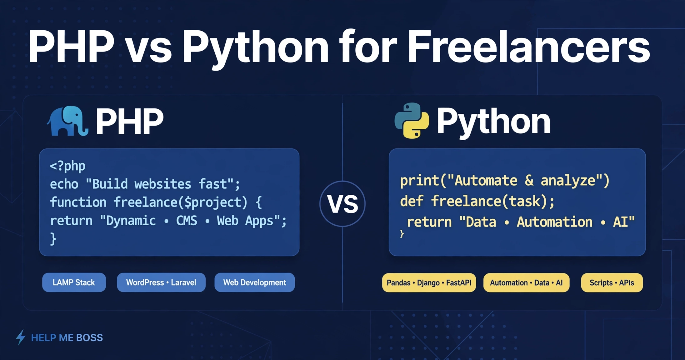 PHP vs Python for Freelancing in 2026: Volume vs Pay