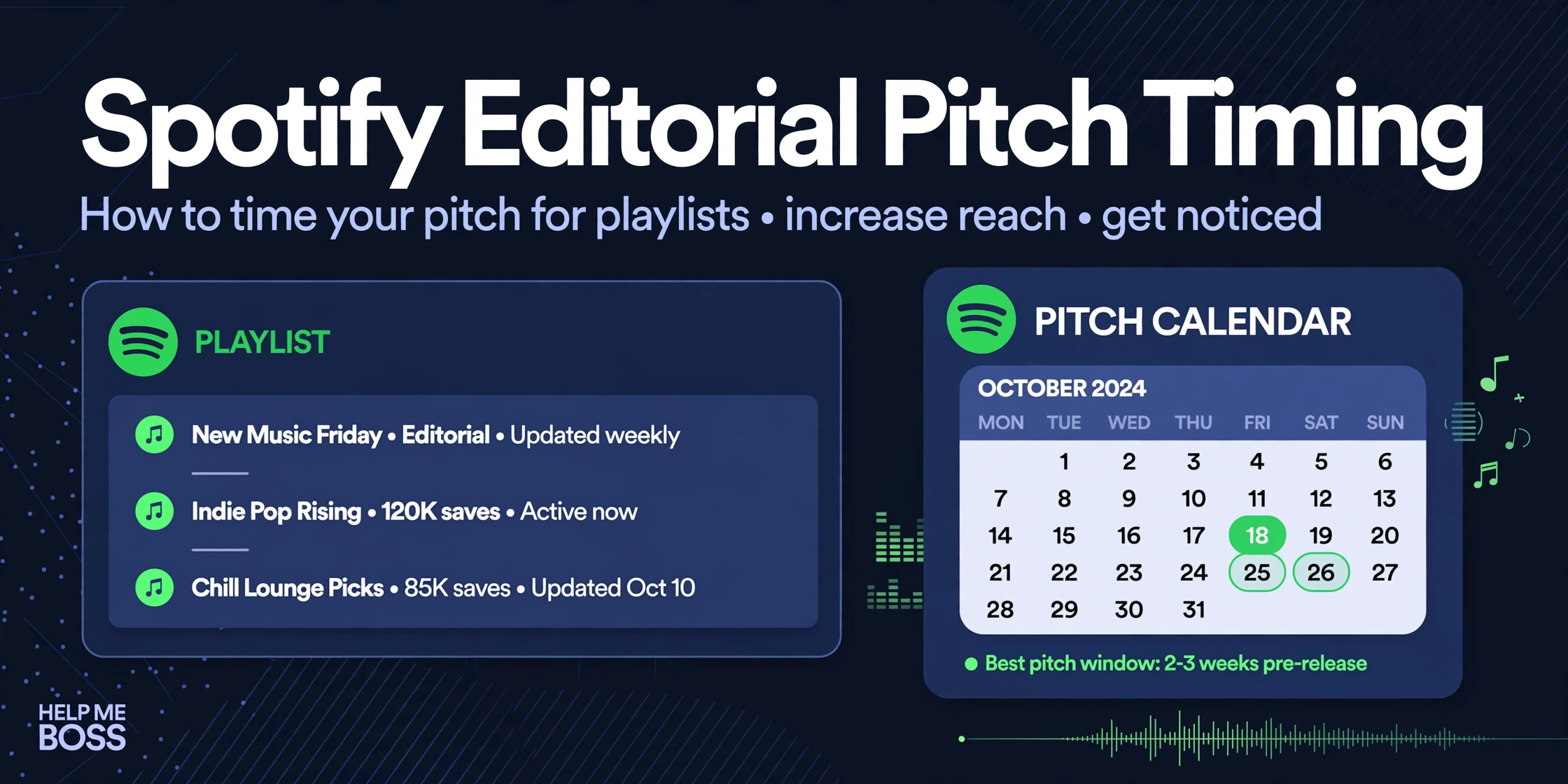 Spotify Editorial Playlists: Pitch 7 Days Before Release