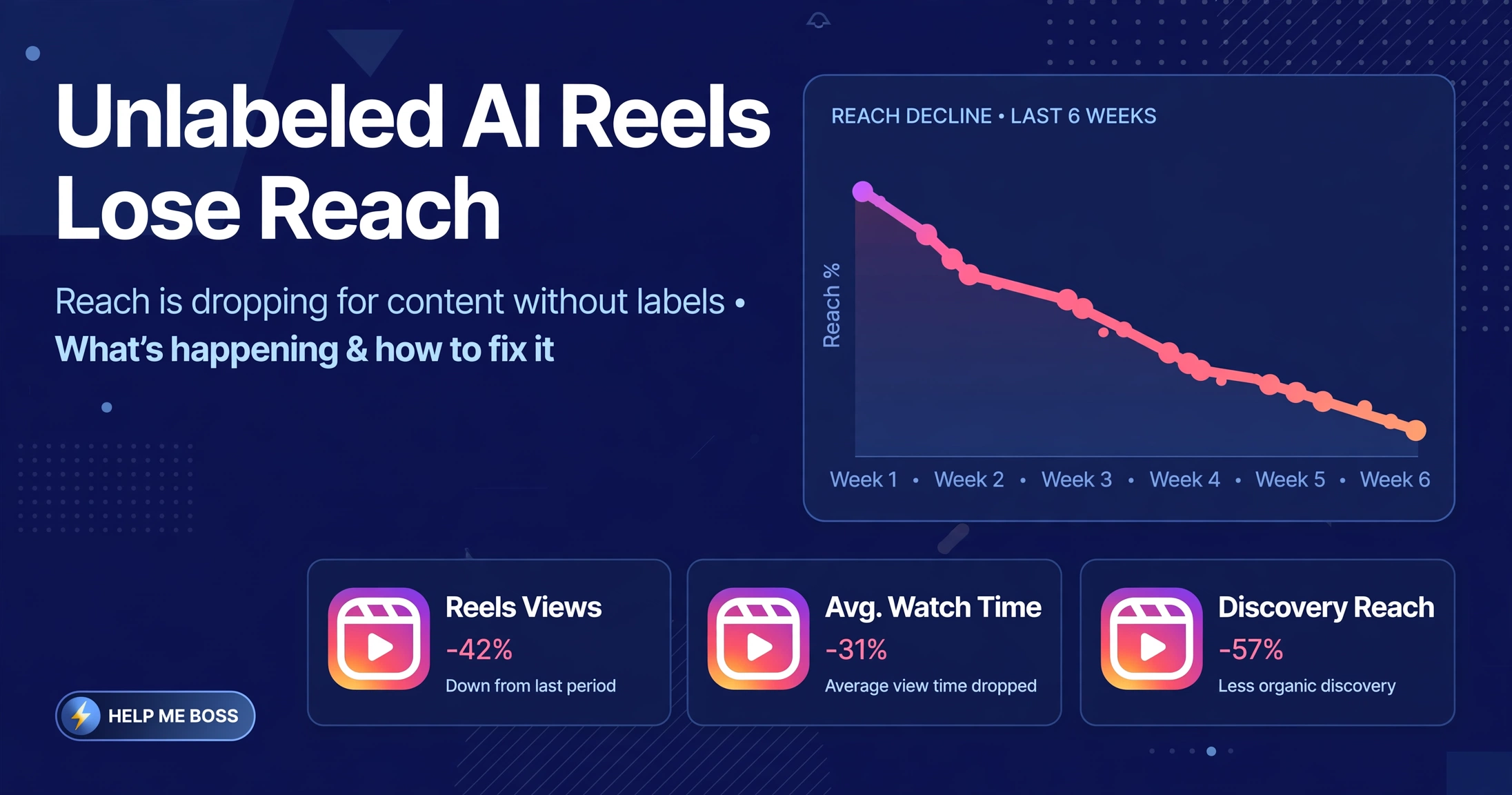 Why Unlabeled AI Reels Lose Reach on Instagram (2026)