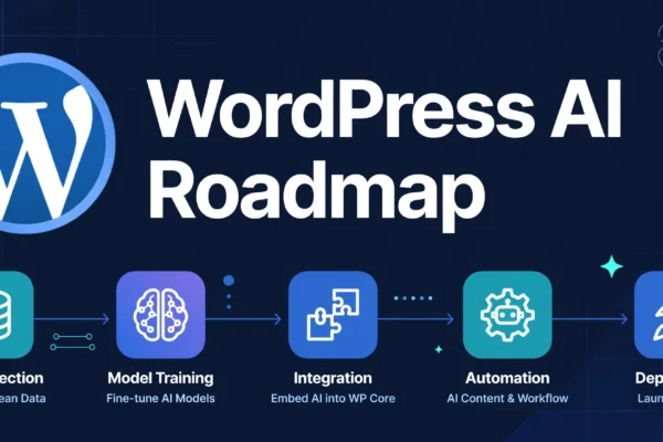 WordPress AI Roadmap: Embeddings, MCP, Secrets API