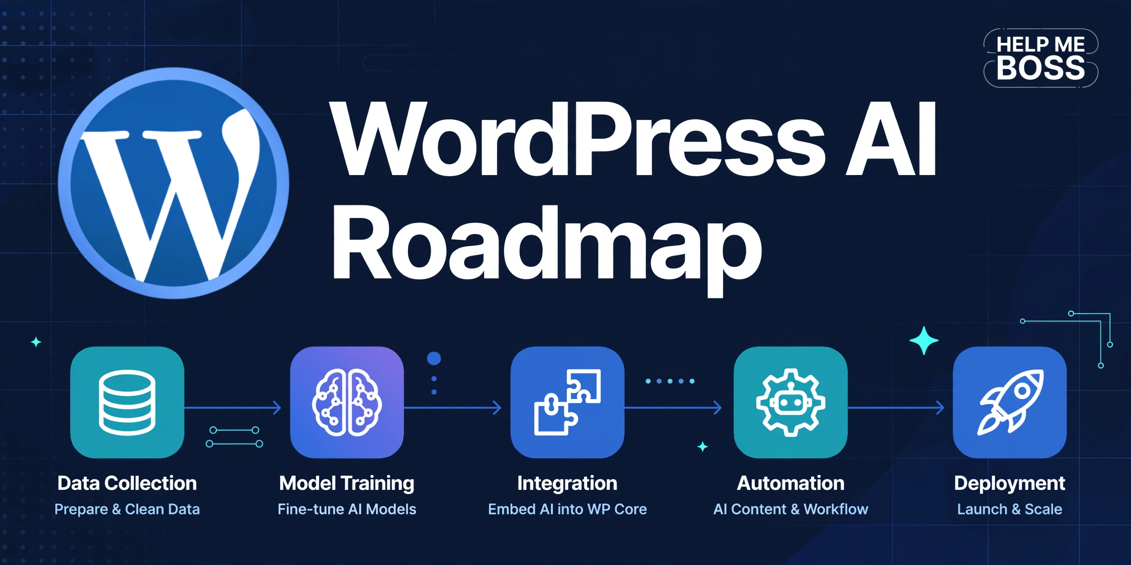 WordPress AI Roadmap: Embeddings, MCP, Secrets API